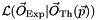 $\mathcal L(\vec O_{\mathrm{Exp}}|\vec O_{\mathrm{Th}}(\vec p))$